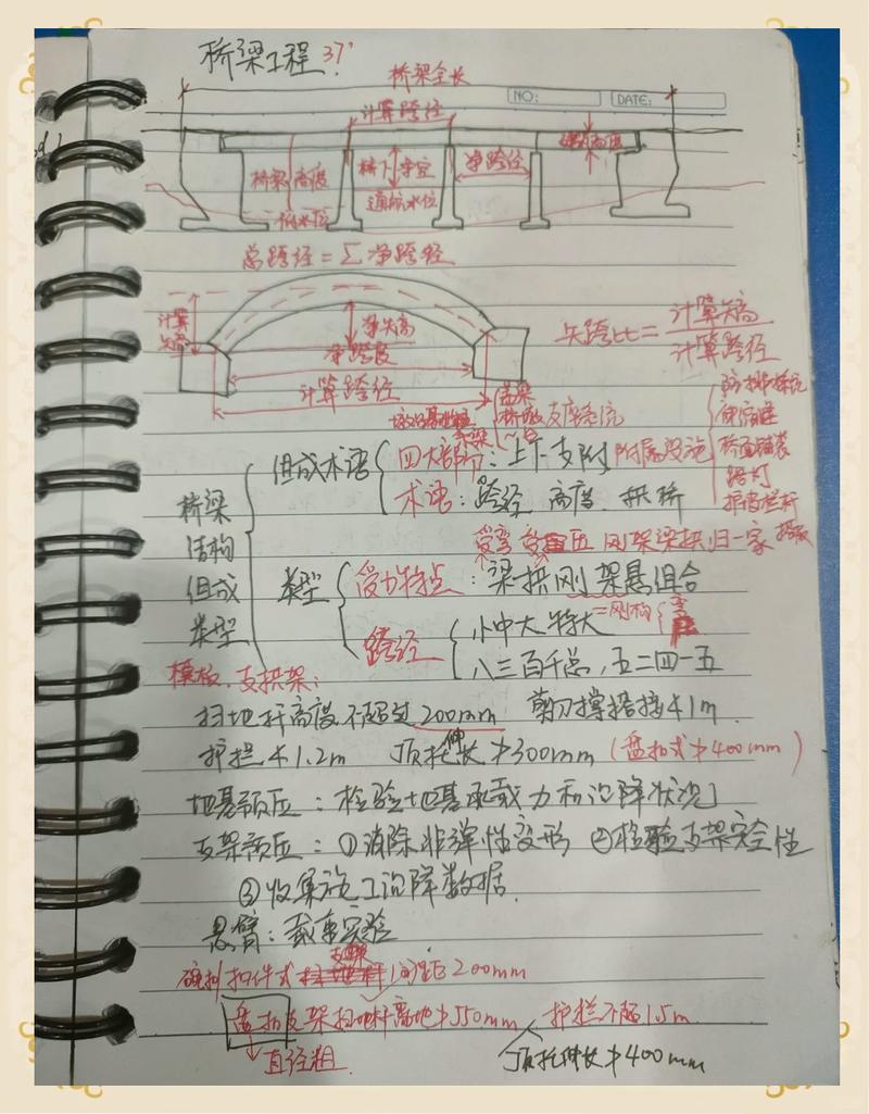 学术交流现场工程师手绘思路笔记本