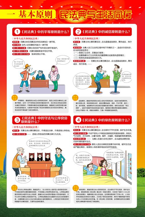 民法典平等原则条文释义图