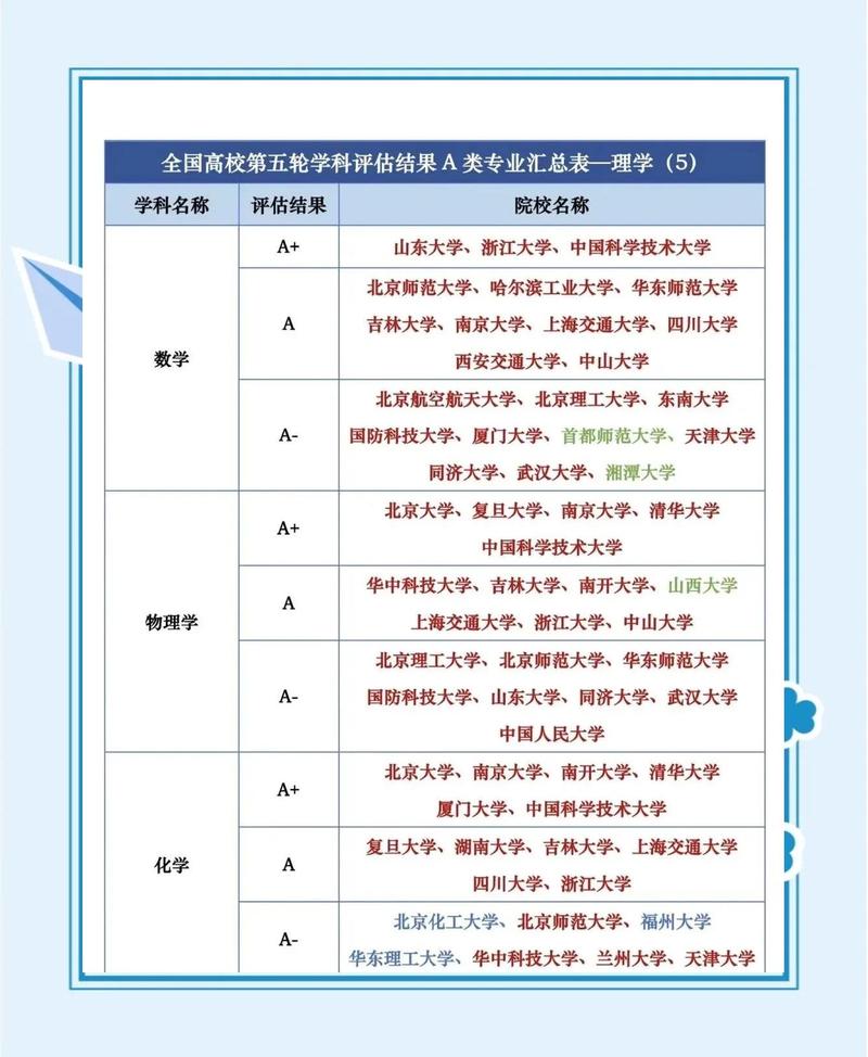 大学生查看教育部学科评估排名电脑屏幕