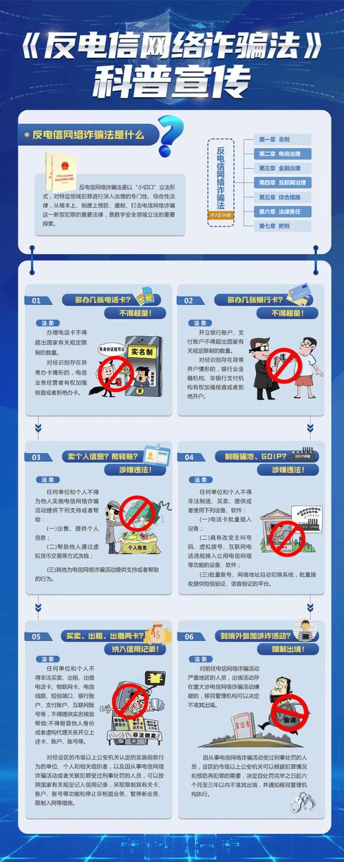 反电信网络诈骗法重点条文标注图