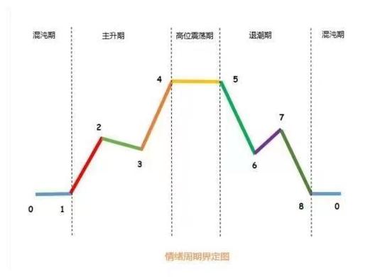 股市羊群效应投资者情绪周期与买卖信号图