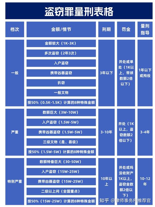 抢劫罪量刑从轻减轻法定情节对照表