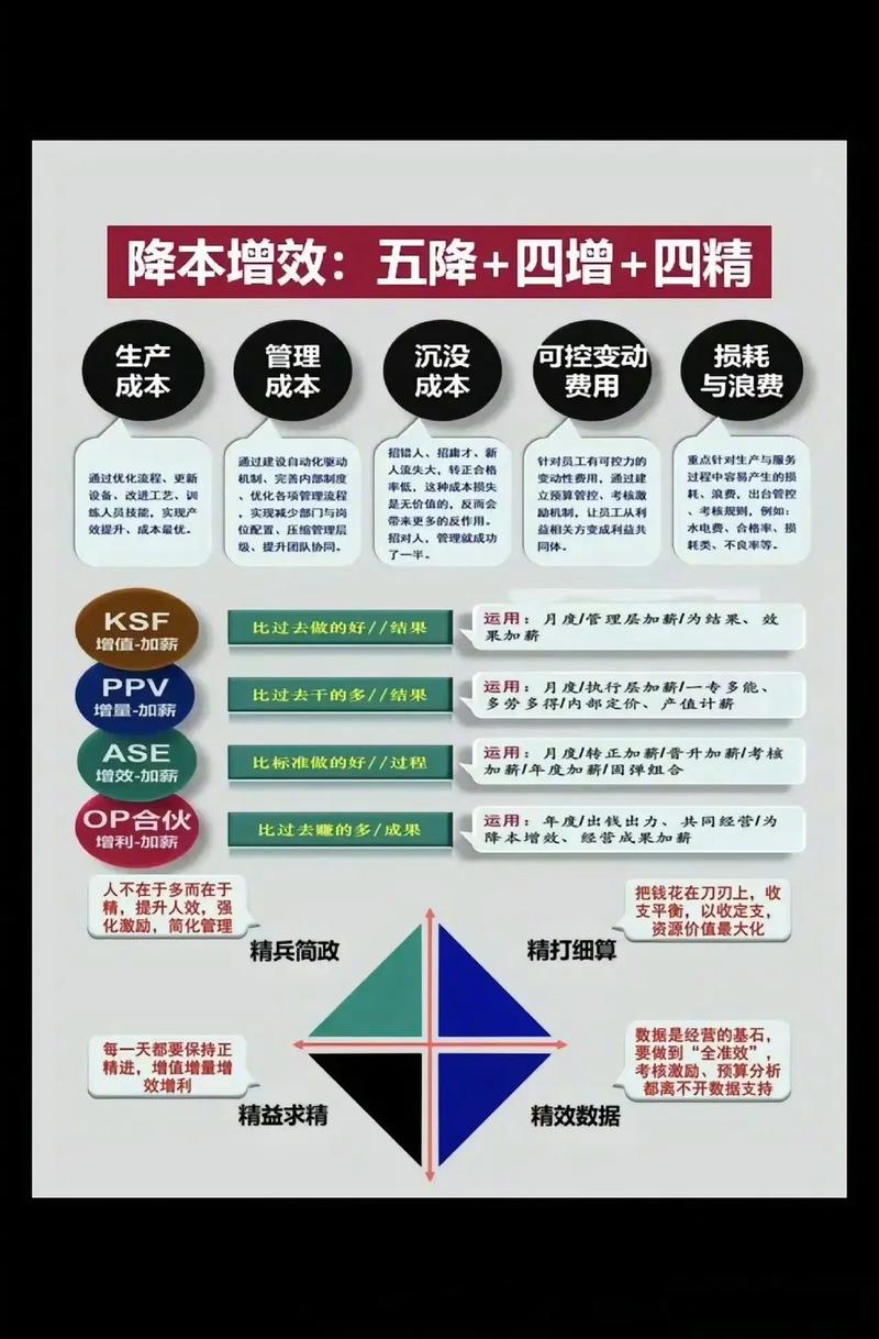 中小制造企业做MRO降本，最接地气的三个落地方案