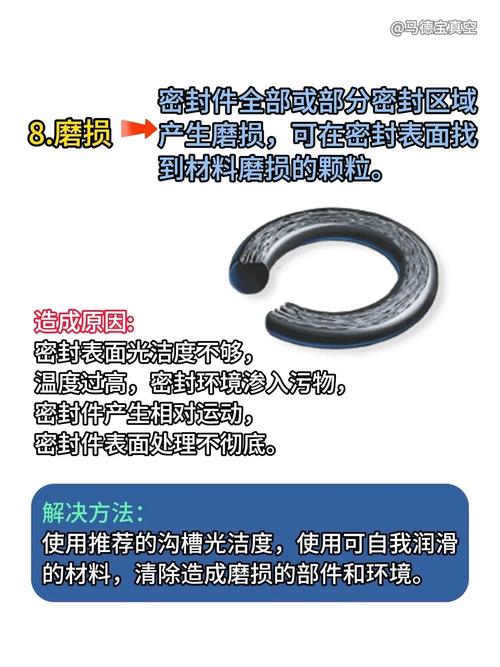 快速接头内部O型密封圈老化失效特写