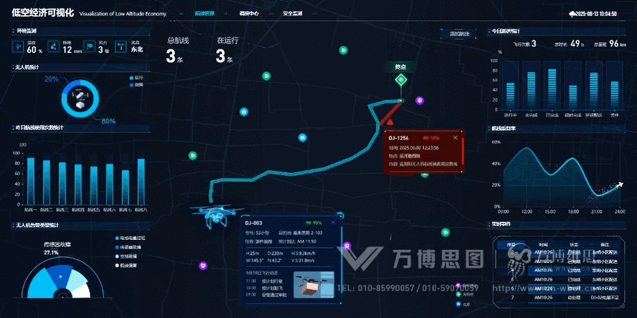 城市物流动态路径优化实时调度界面