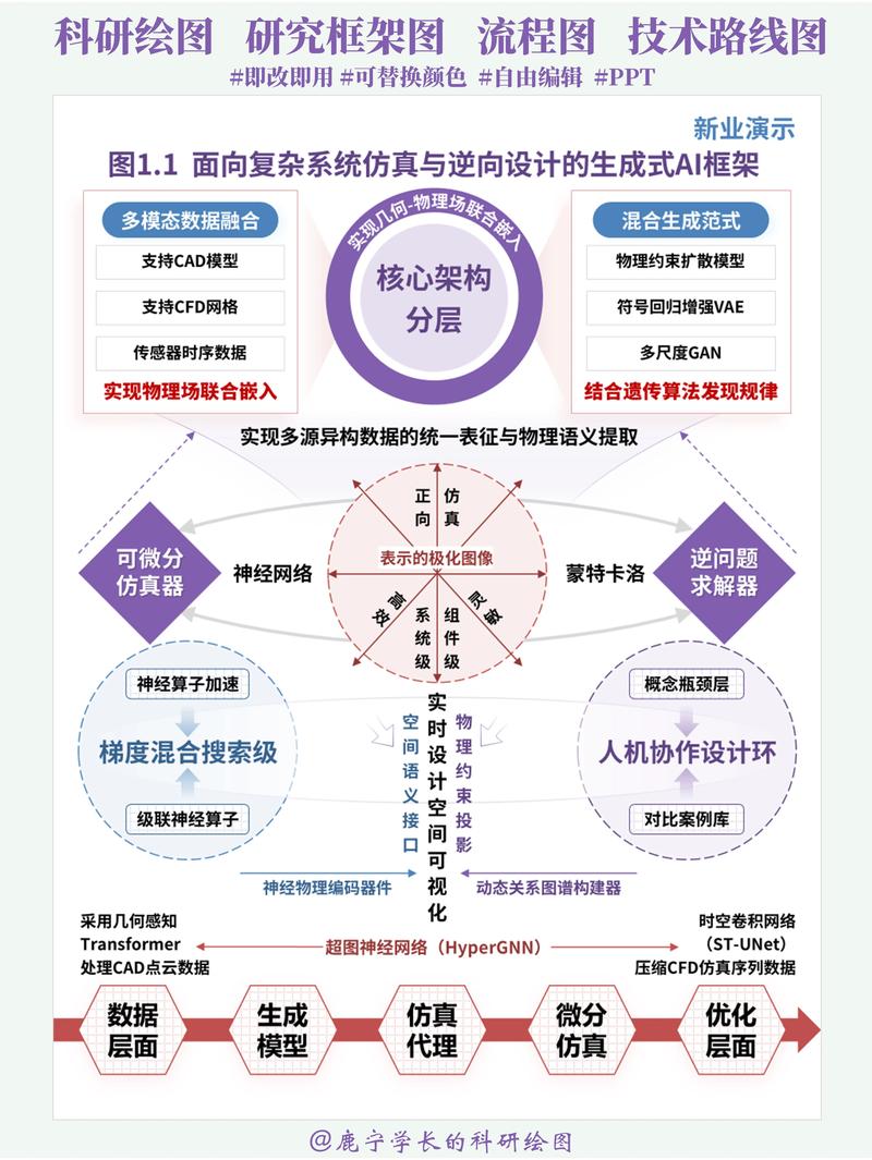 技术变了,选型逻辑也得变