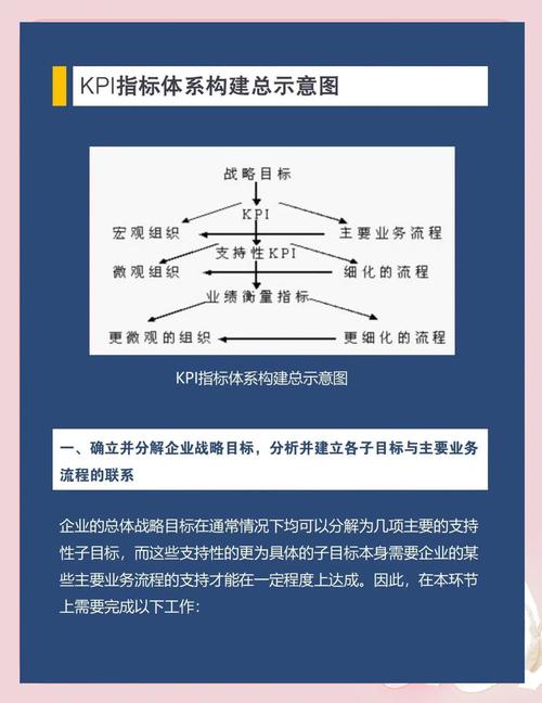 工业KPI分层穿透逻辑示意图