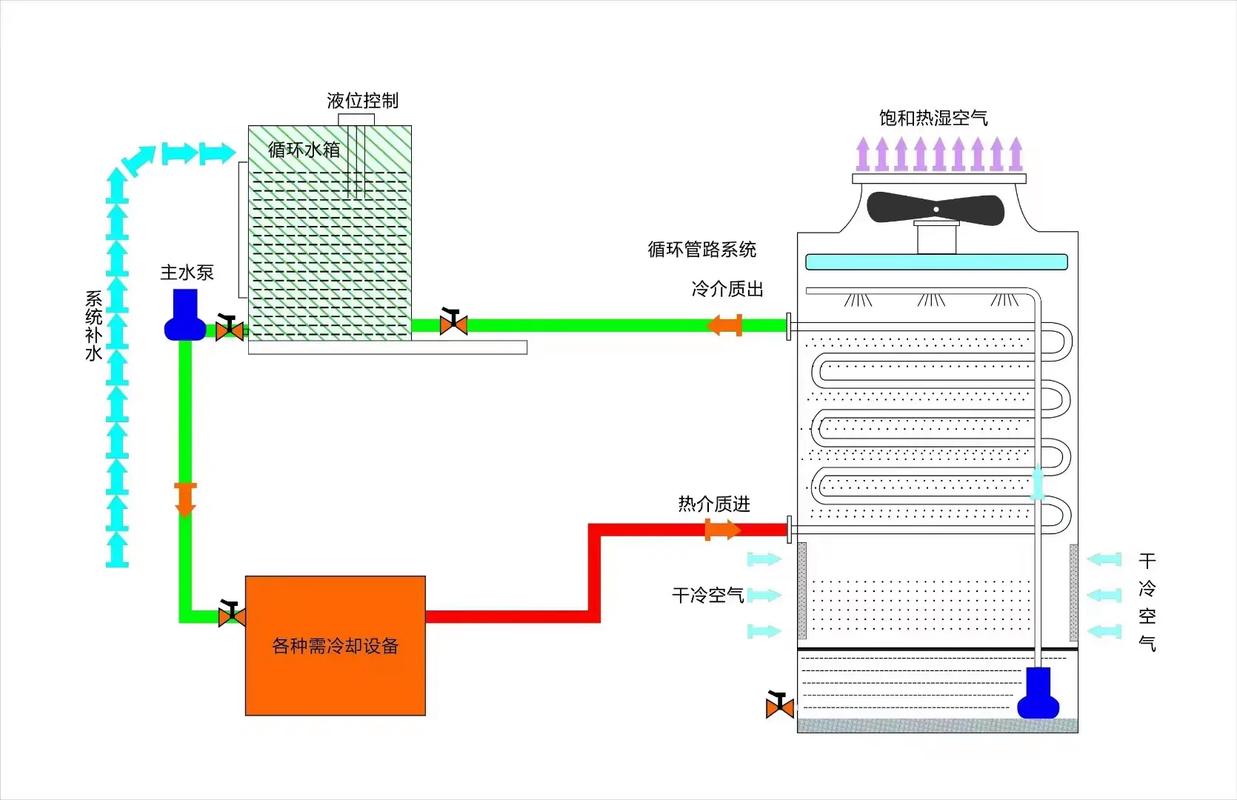 工业冷却塔安装现场热风回流示意图
