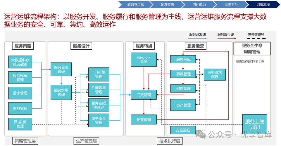 智能产线运维管控管理平台边缘云分层架构图