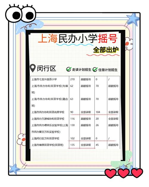 上海民办小学摇号现场家长等待结果表情