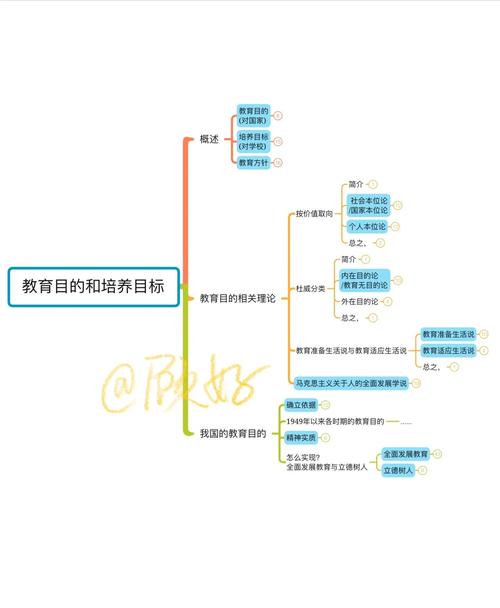 终极目标：不教而教，让生态思维成为本能