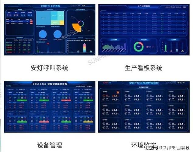 车间数字看板实时在制品限额报警