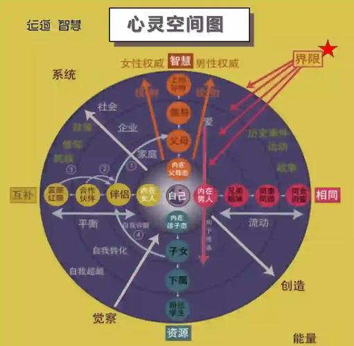 青少年独立空间心理边界示意图