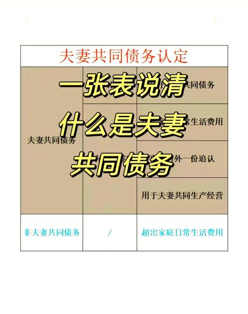 合伙债务认定条件判断图
