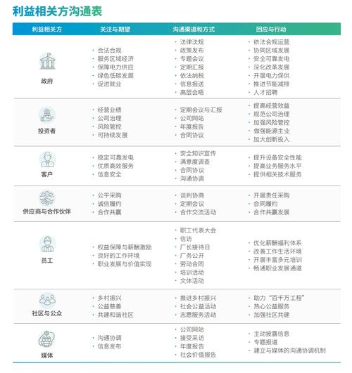 问题解决利益相关方梳理表格