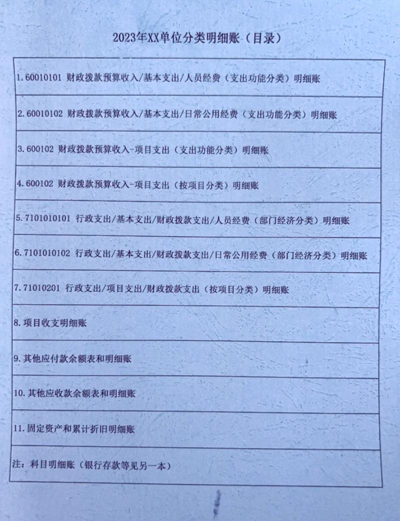 企业核证自愿减排量登记账户明细示例