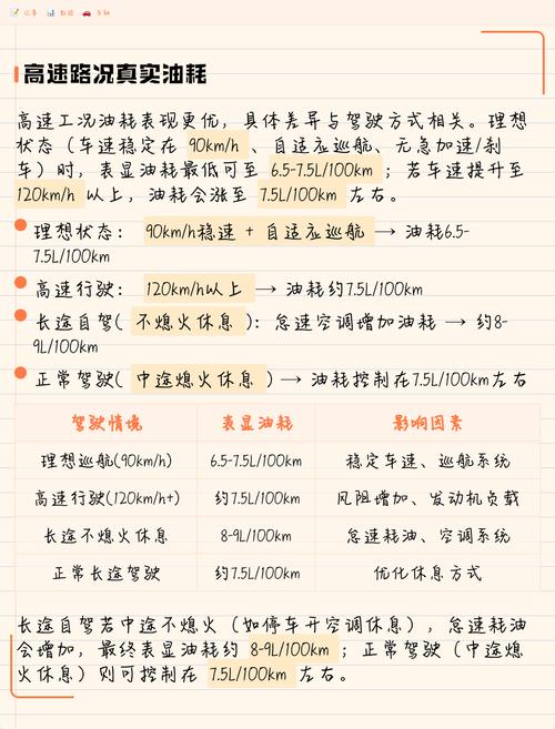 路试不同路况汽车跑偏手感记录笔记