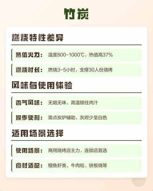 烧烤机制炭与果木炭燃烧对比图