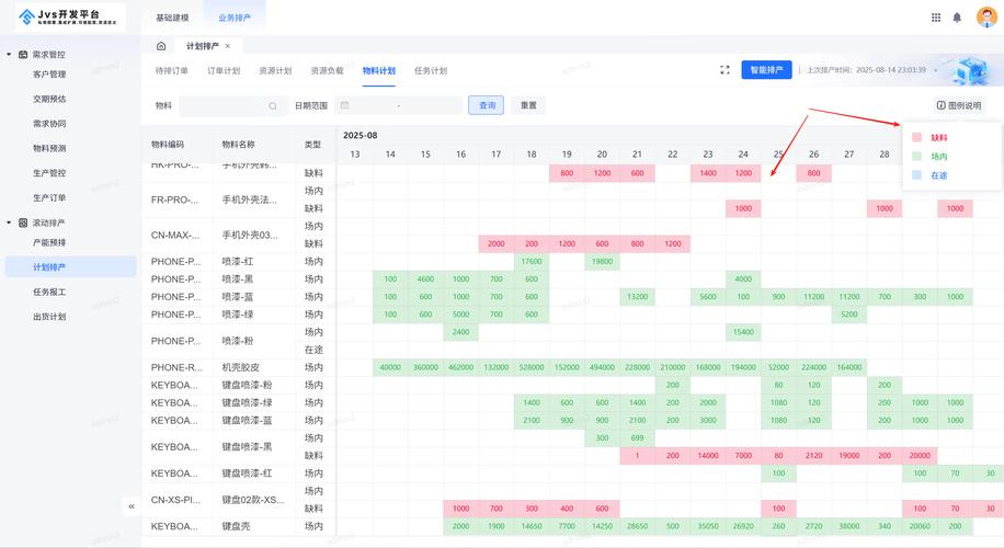 传统制造业刚性供应链排产甘特图