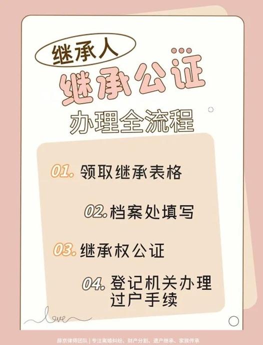 独生子女法定继承公证办理流程图