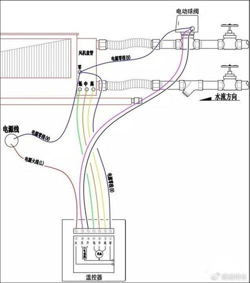风力发电机塔筒内工业连接器布线图