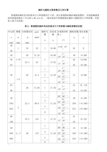 蜗轮蜗杆变位中心距调整参数表