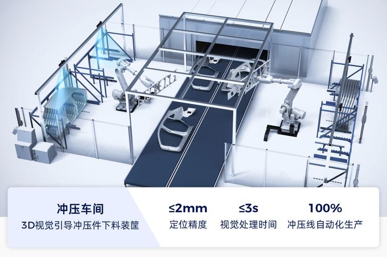 汽车底盘冲压件AI缺陷识别产线现场部署图