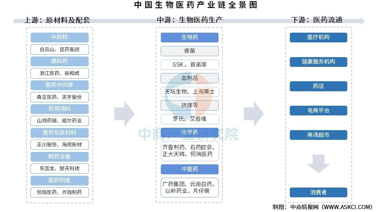 某生物医药企业研发项目管线分布与资源投入对比图