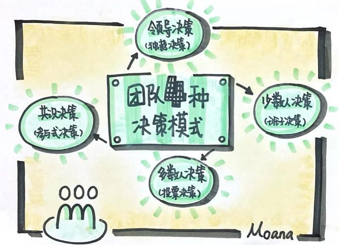 小团队，就不需要复杂的决策机制设计？