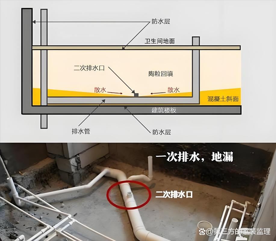 下沉式卫生间二次排水构造剖面示意图