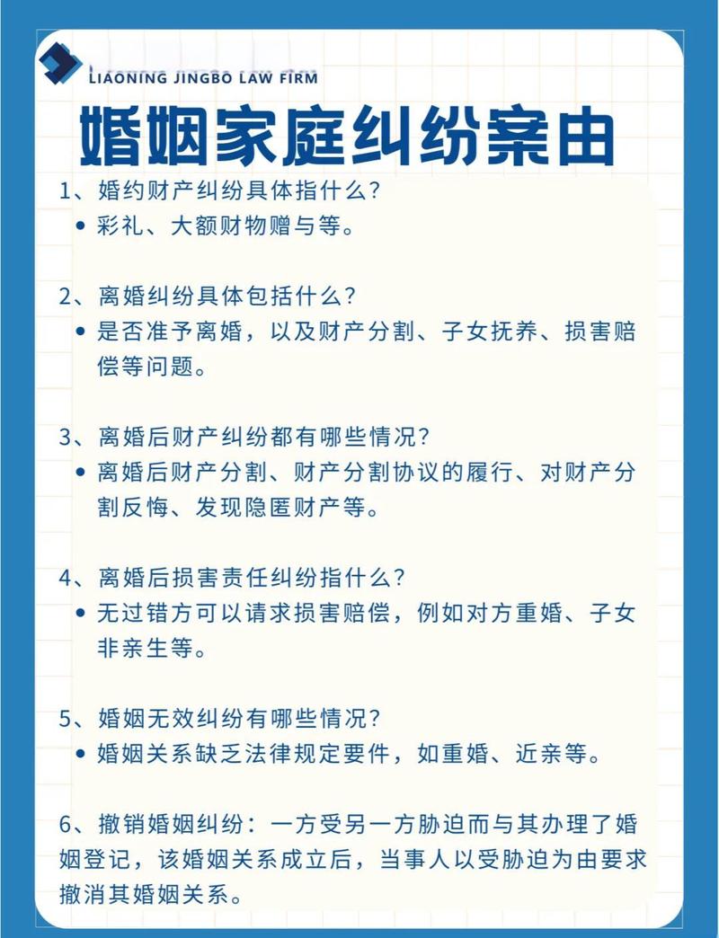 北京婚姻财产纠纷常见争议类型统计图