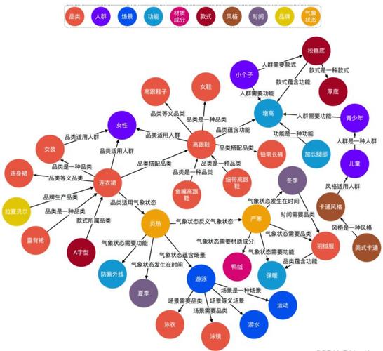 搜索引擎知识图谱错误分类结果截图