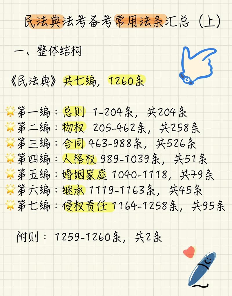 民法典代理权滥用条文标注图