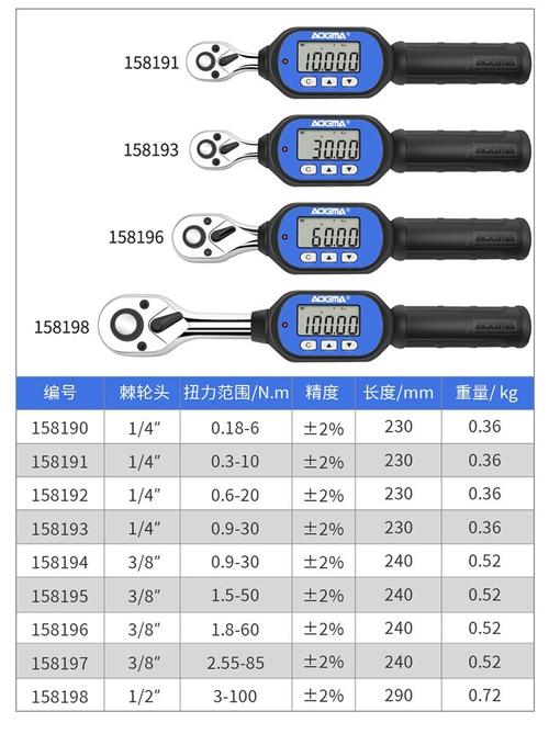 换完传感器,扭矩扳手一定要卡对参数