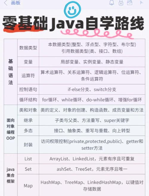编程入门学习时间与就业对比表