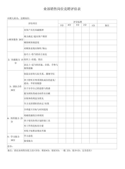 什么人适合做销售?一个简单的自测清单