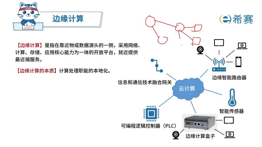 边缘计算数据处理时延对比实验图