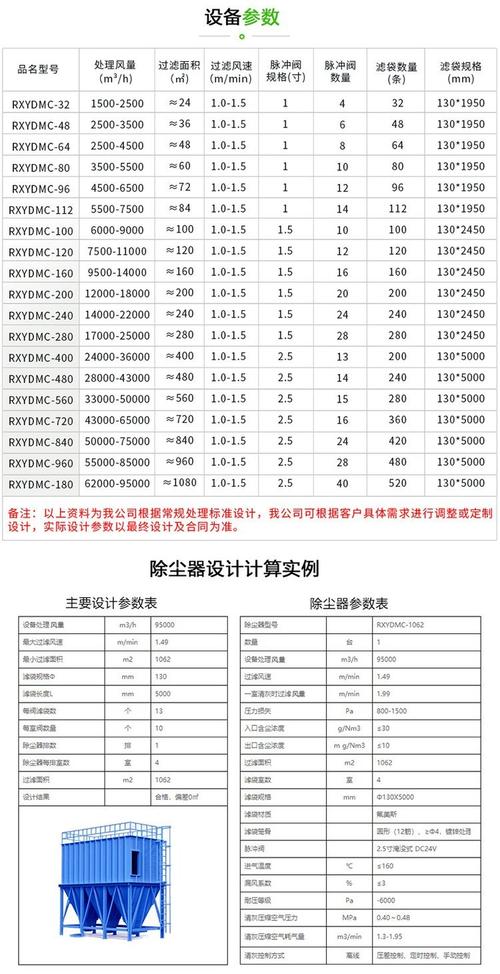 工业除尘器选型避坑:90%工厂都踩过的几个雷-中远盛泰工业