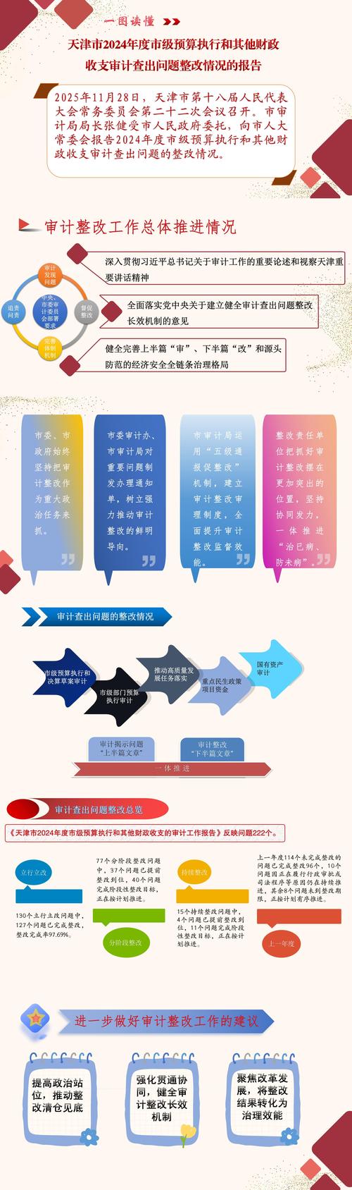 预算与落地相关问题