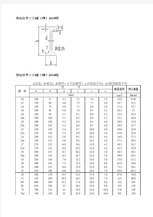 热锻模具型槽尺寸修正计算图表