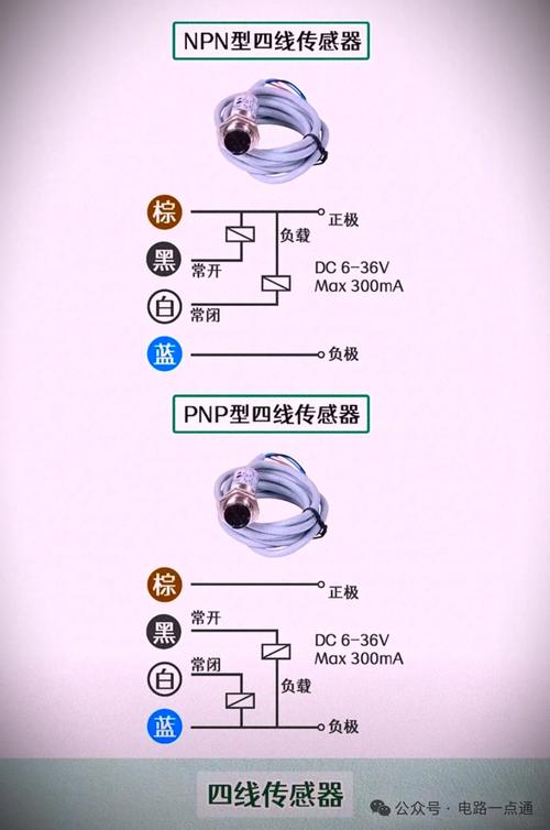 工业连接器屏蔽层360度环接与猪尾巴接法对比示意图
