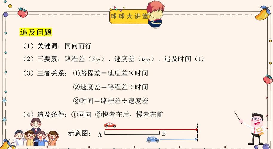 小学追及问题速度差生活化场景示意图