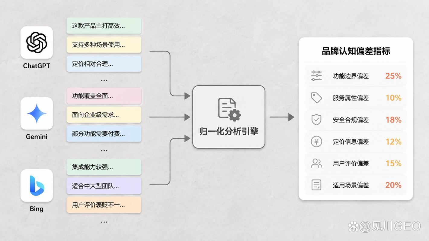 AI搜索品牌认知错误信息示例图