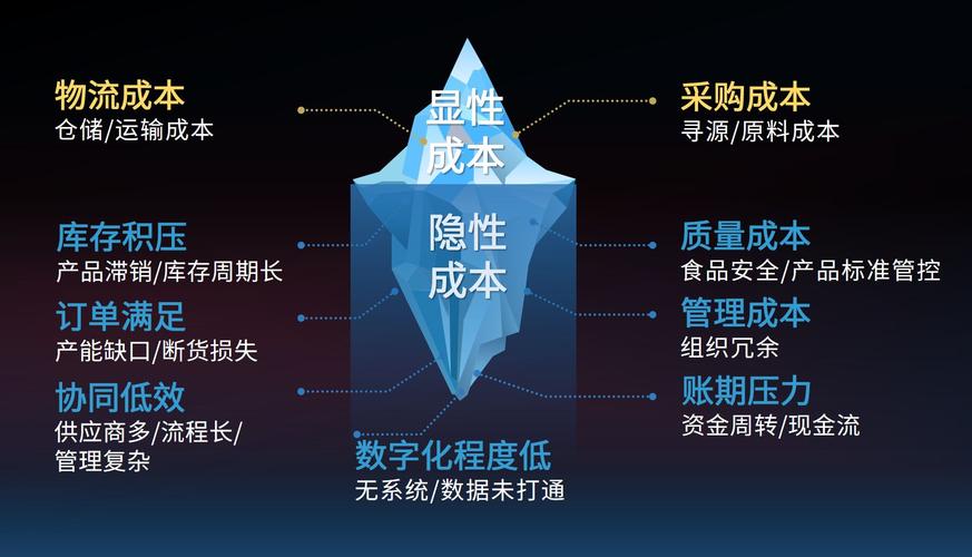 隐形成本把利润全吃光