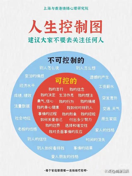 控制图的选择，八成的人都踩坑