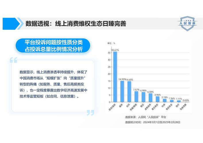 最高院消费维权案件统计报告封面