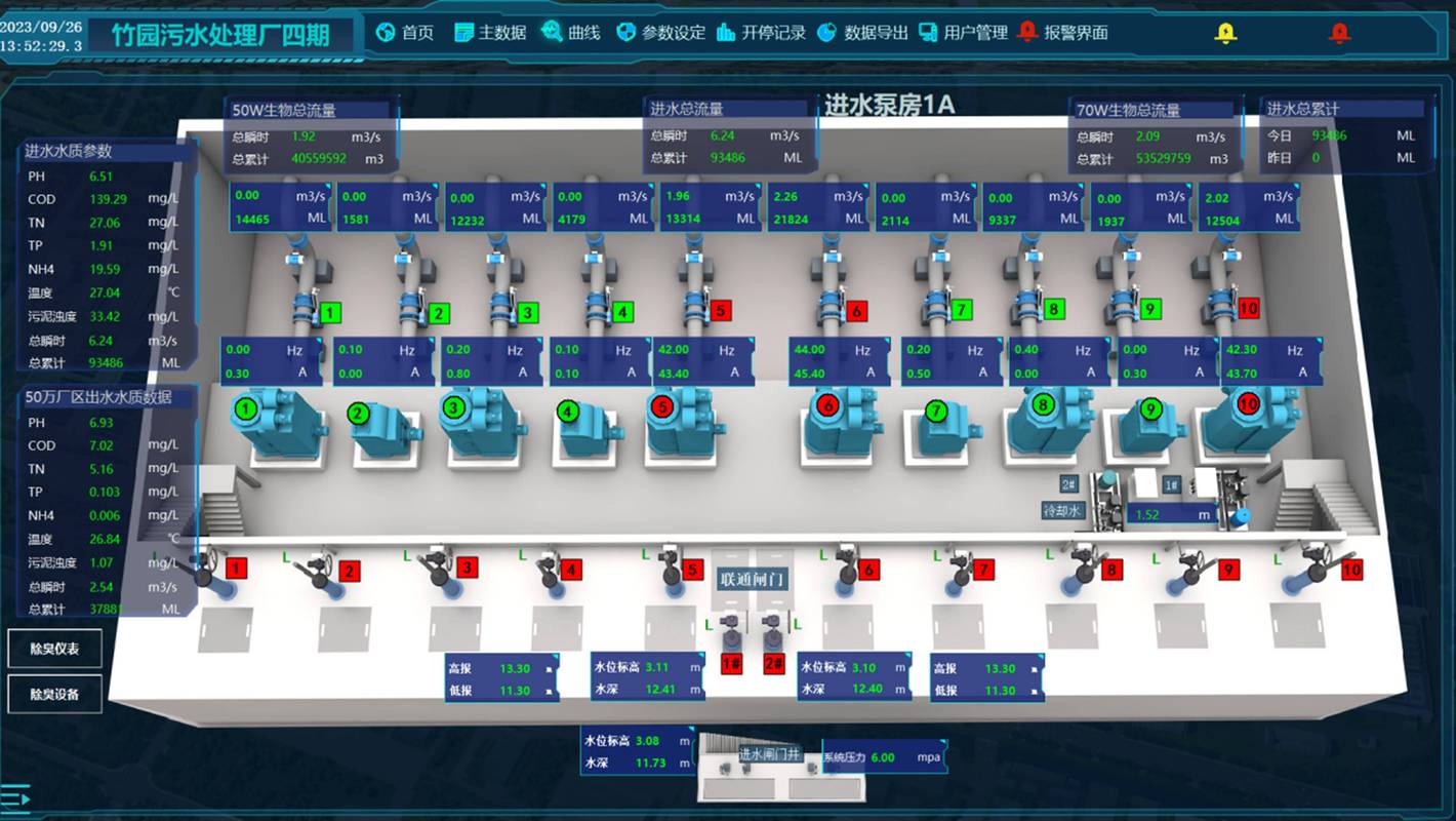 中小工厂上SCADA，真的不用花几百万