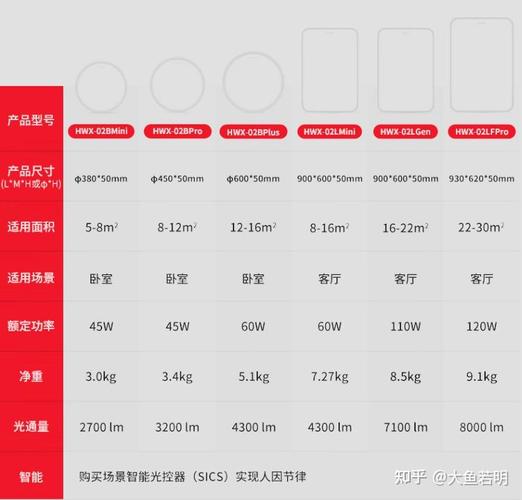 家庭LED灯与旧式灯管电费对比示意图