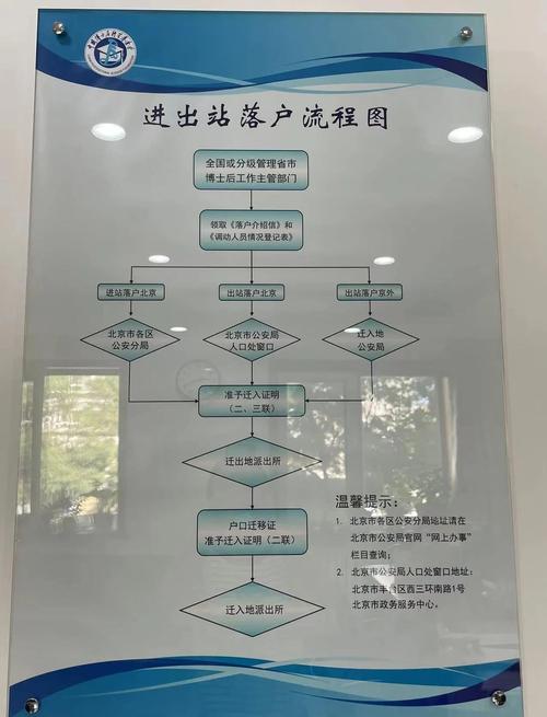 国内高校博士后进站报到流程表
