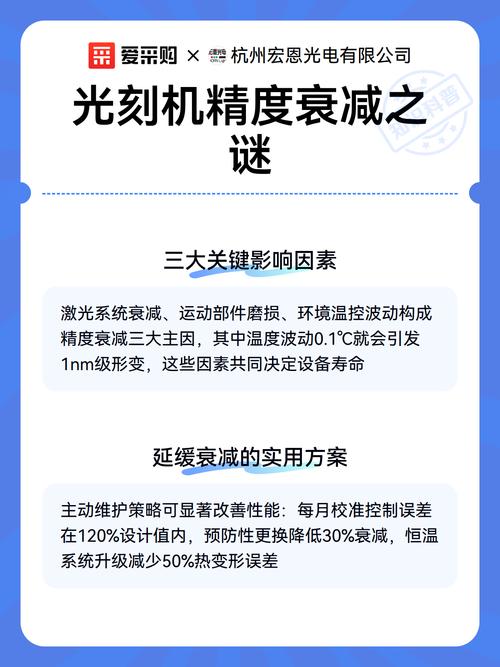 容易被忽略的精度衰减设计陷阱